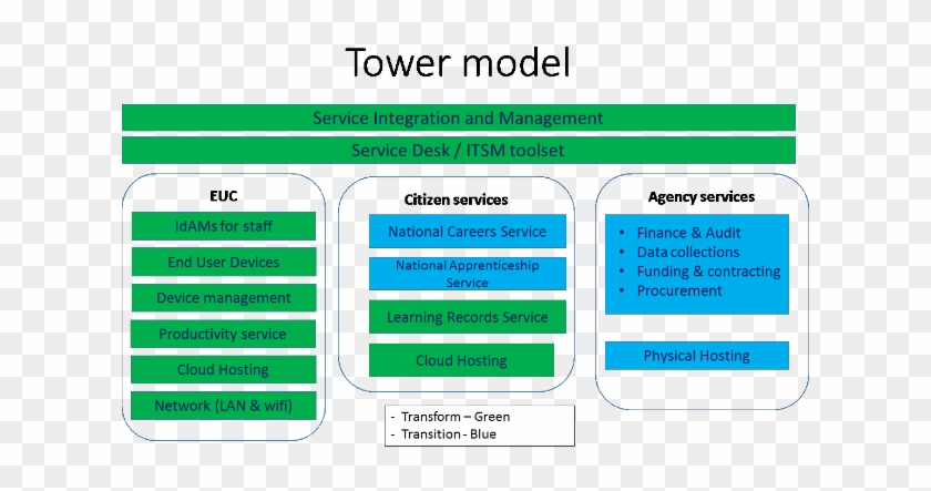 Agency Tower Model With Siam - Screenshot #836146