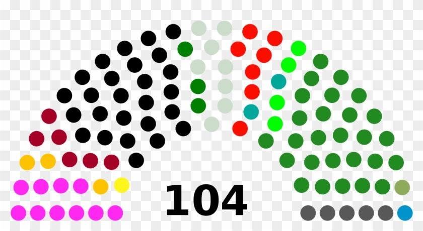 Us Senate By Party 2018 #841361