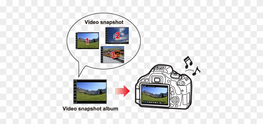 How To Take Video Snapshots On The Eos Rebel T3i - Video Snapshot Canon #854566