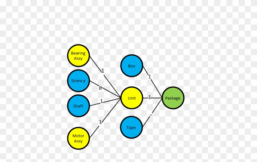 Bubble Diagram #857174