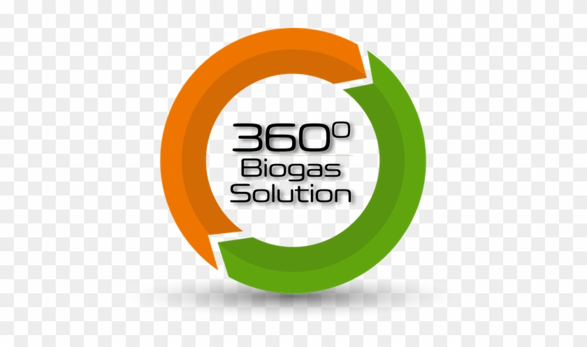 Ecoengineers - Biogas #863882