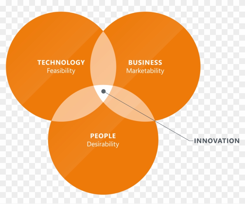 Design Thinking With Quanto - Circle #866101