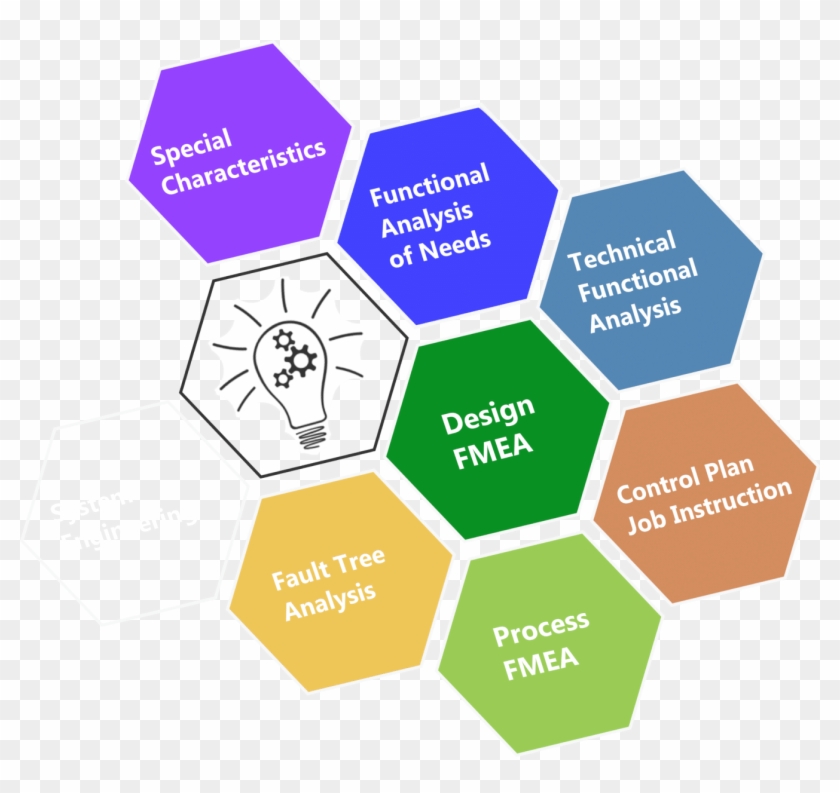 Robust Engineering Suite Modules - Methedologie De Conception De Logiciel #866184