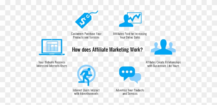 Affiliate Marketing Services Chart - Marketing #870823