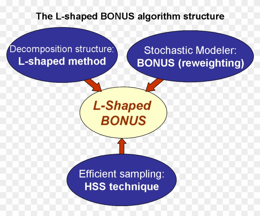 Improved Sampling Efficiency Results In Better Convergence - Diagram #873625