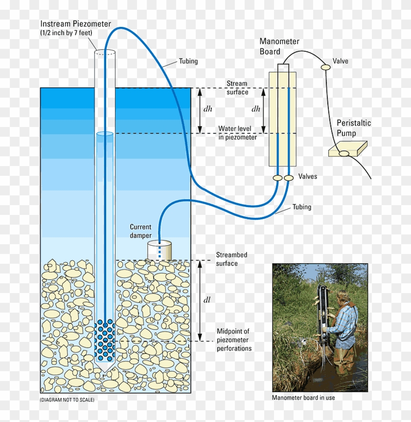 Figure - Piezometer Groundwater #873640