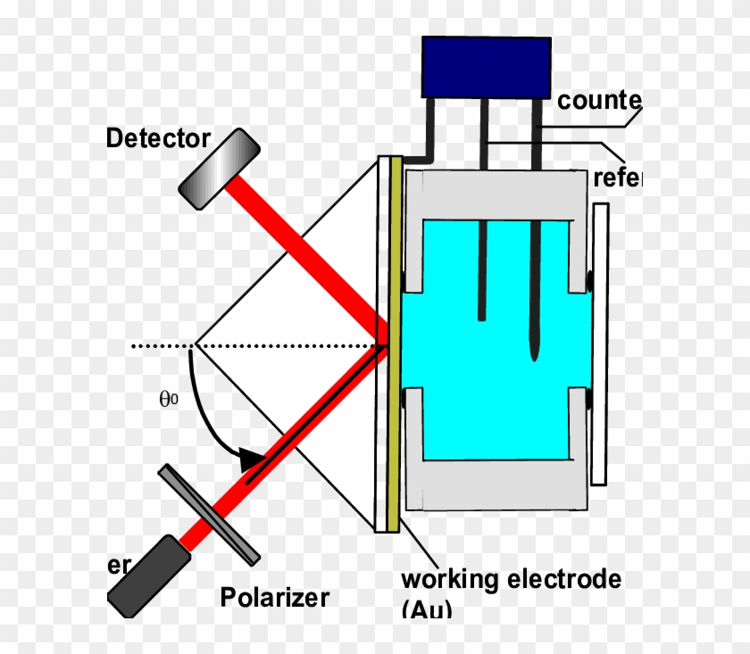 Sensor Setup For In Situ Ec-spr/spr Measurement - Diagram #881757