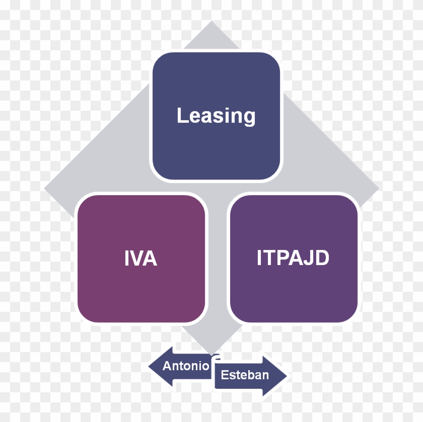 Al Tratarse Los Contratos De Leasing De Operaciones - Impuesto Sobre Transmisiones Patrimoniales Y Actos #889218