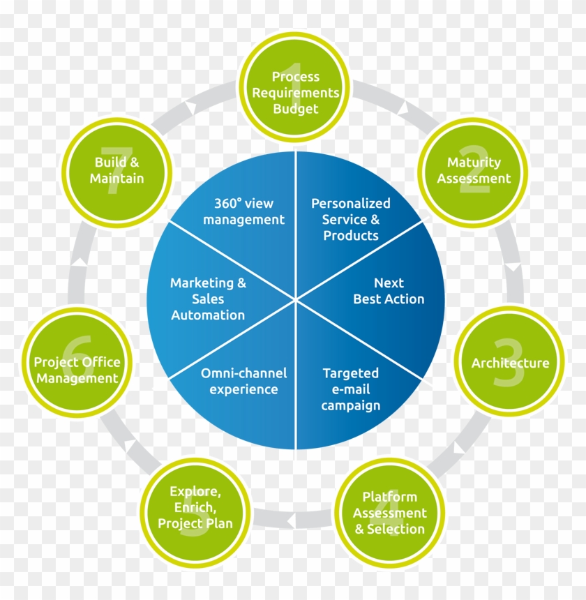 Business Consultancy Islamabad - Diagram #895779