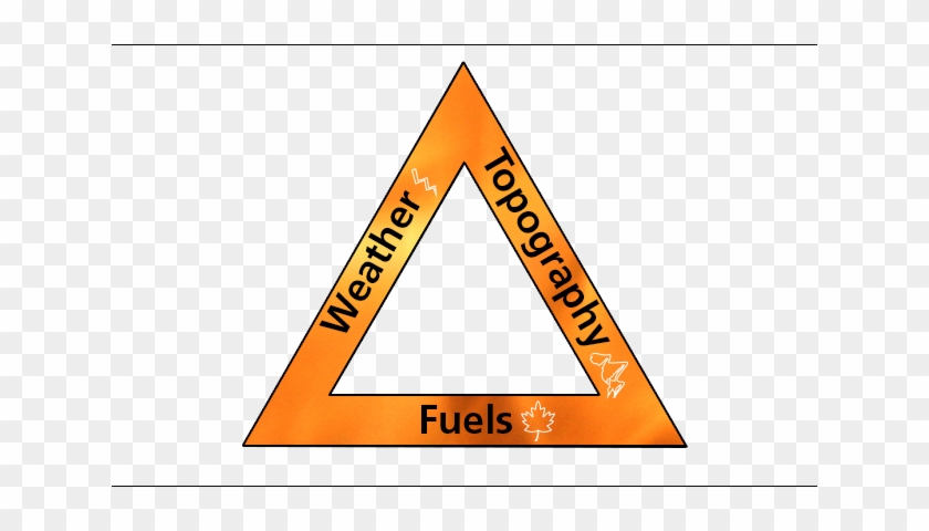 Fire Behavior Triangle - Triangle #898691