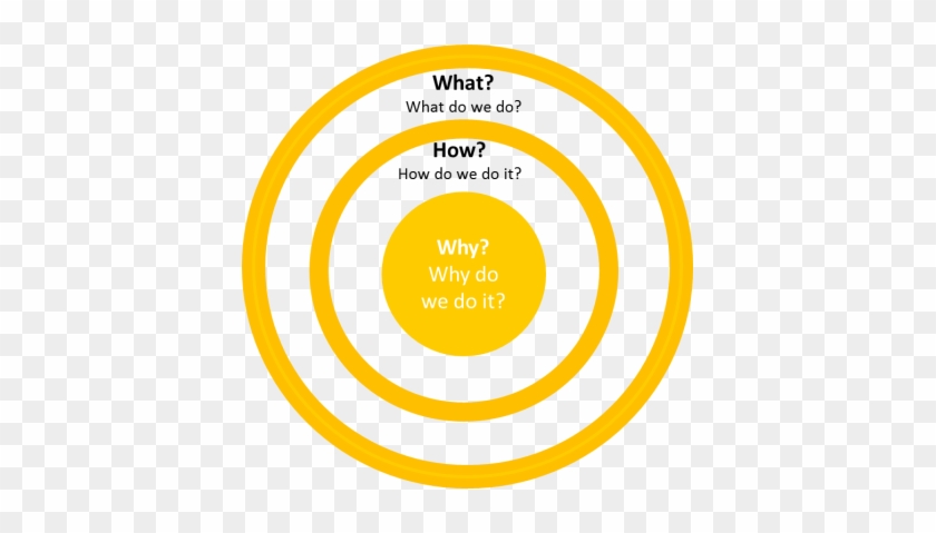 Golden Circle - Circle #906498