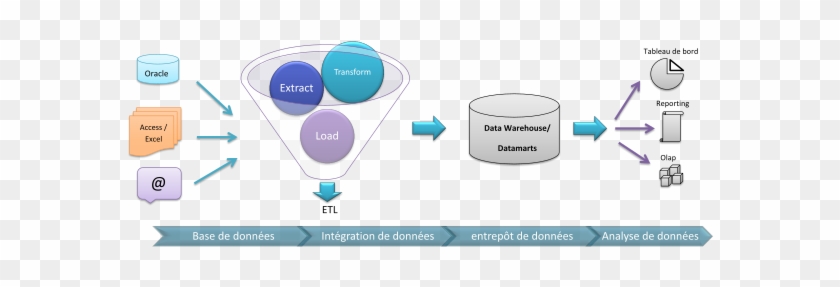 Shémas D'intégration De Données - Diagram #907707