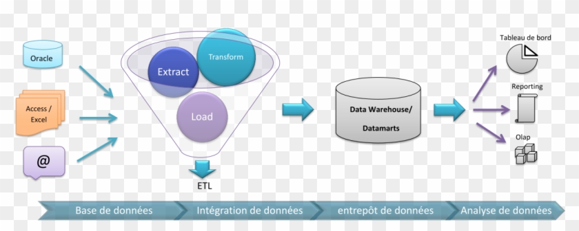 Shémas D'intégration De Données - Diagram #907711