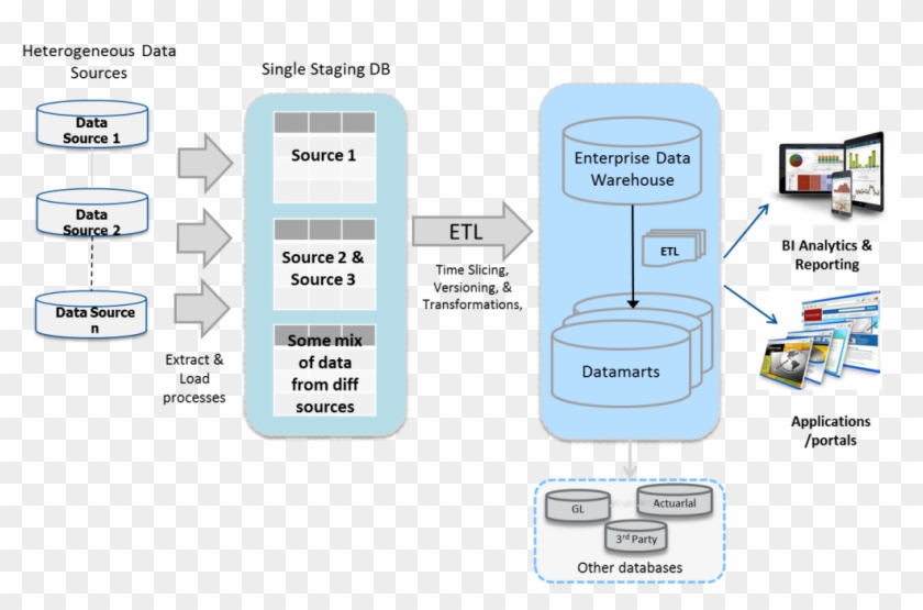 Etl Your Data Into Your Google Bigquery Data Warehouse,bigquery - Diagram #907756