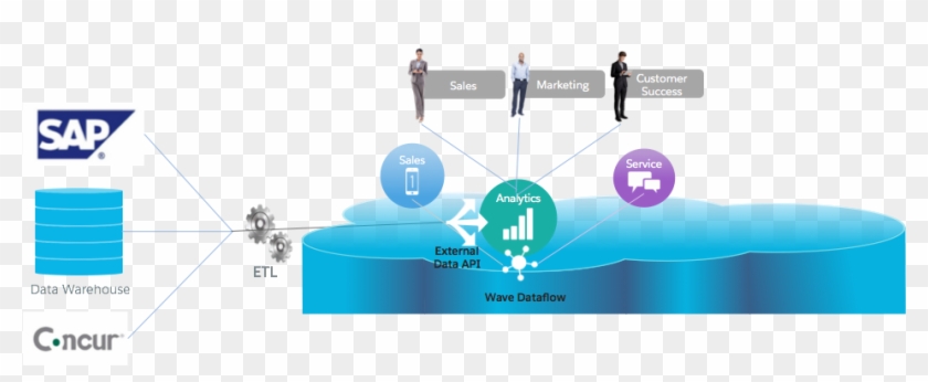 Asgloaddatatowaveimage04 - Integrated Business Processes With Erp Systems #907809