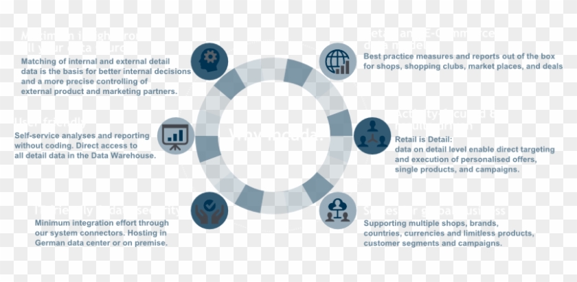 How Does Incuda Bi Support Your Growth - Circle #907906