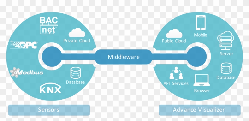 Middleware Icon - Middleware Icon #907938