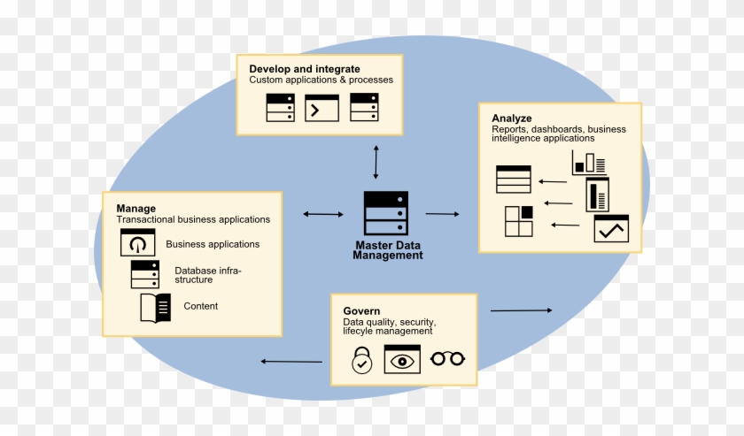 Infosphere Mdm Product Overview Rh Ibm Com Data Warehouse - Infosphere Mdm Product Overview Rh Ibm Com Data Warehouse #907951