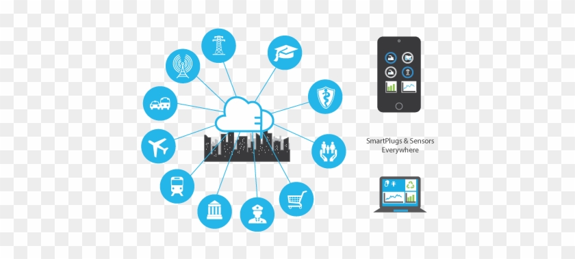 Smart City - Diagram #907971