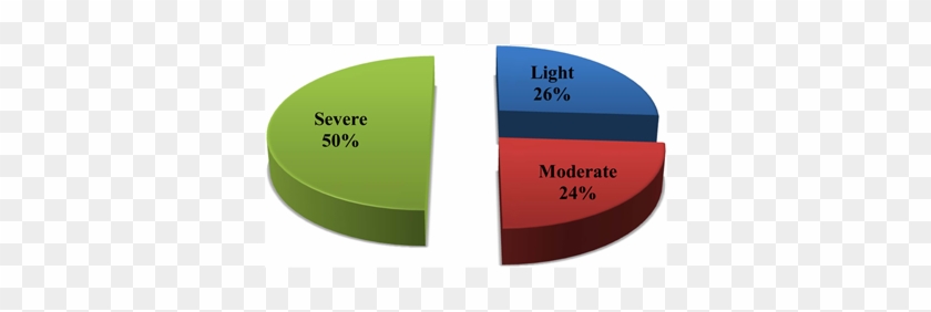 Intensity Of Anemia In Sickle Cell Children - Illustration #908685