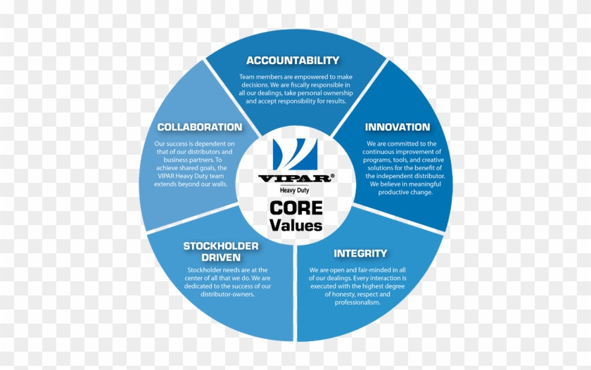 Core Values Henry Pratt Company - Peripheral Retinal Degenerations #909190