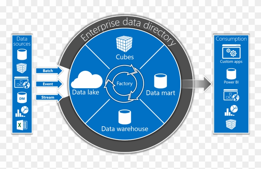 A Reference Architecture For A Bi Solution That Highlights - Power Bi Reference Architecture #909314