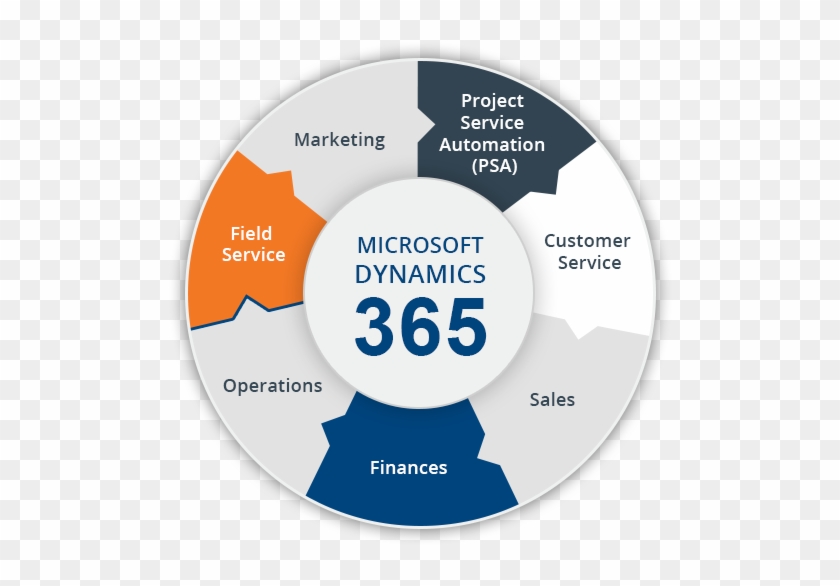 Project service. Project service Automation. Dynamics Project service Automation. Проект сервис. Marketing Projects.