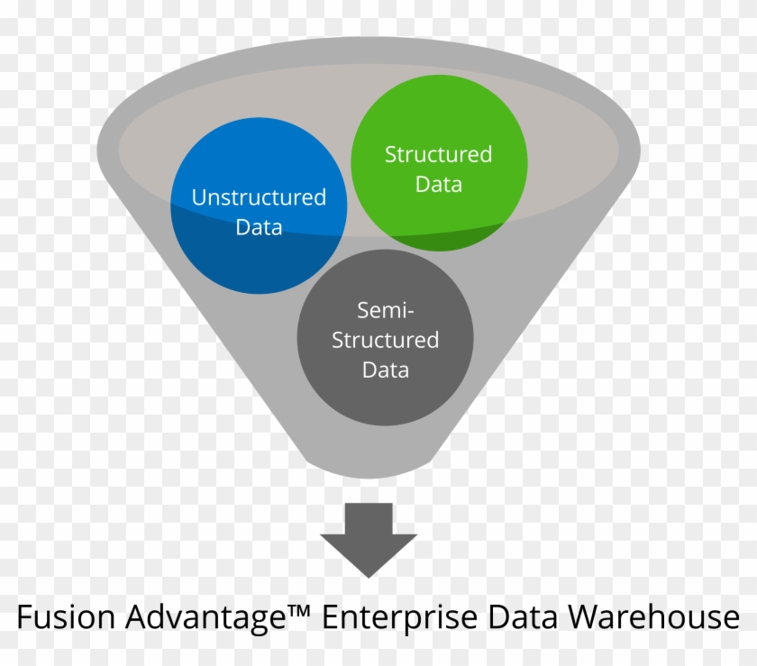 Build A Healthcare Data Warehouse Using Awsamazoncom - Diagram #909415