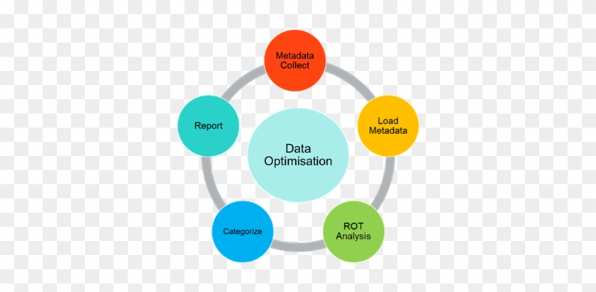 Data Optimisation Diagram - Software Development Life Cycle #909854