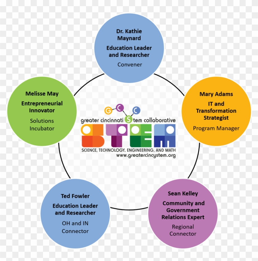 Collaborative - Diagram #909962