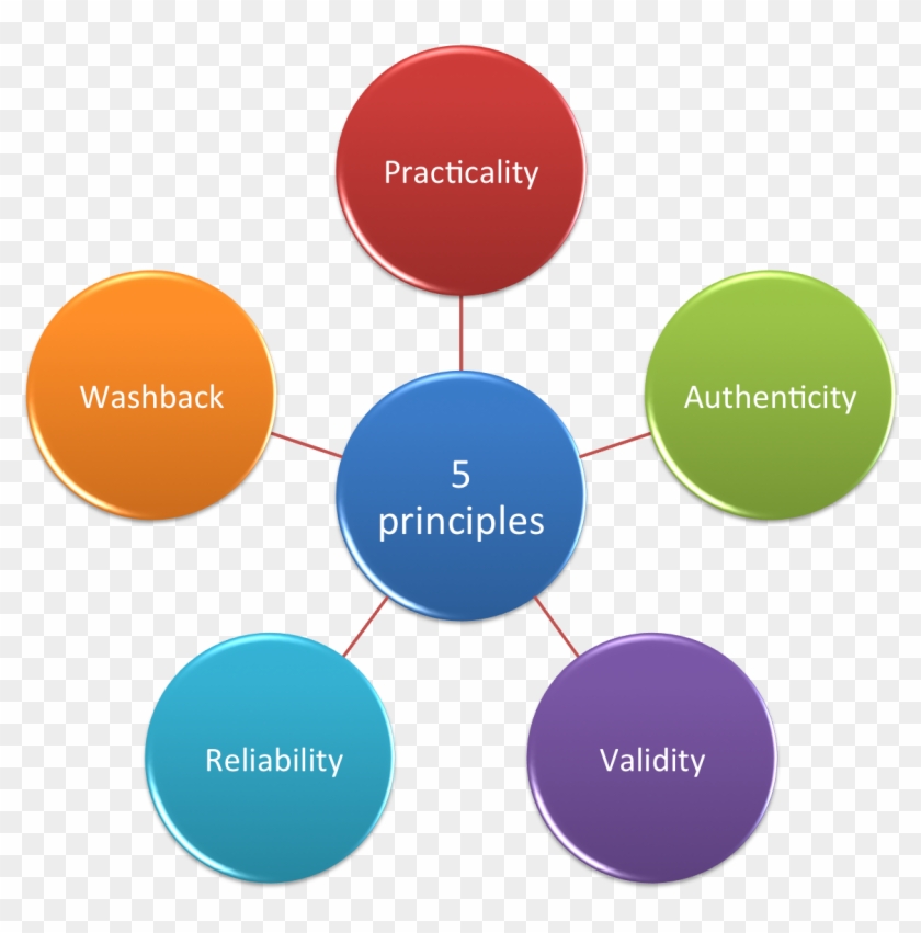 A Top-selling Teacher Resource Line, The 100 Series - Characteristics Of Iot #909968