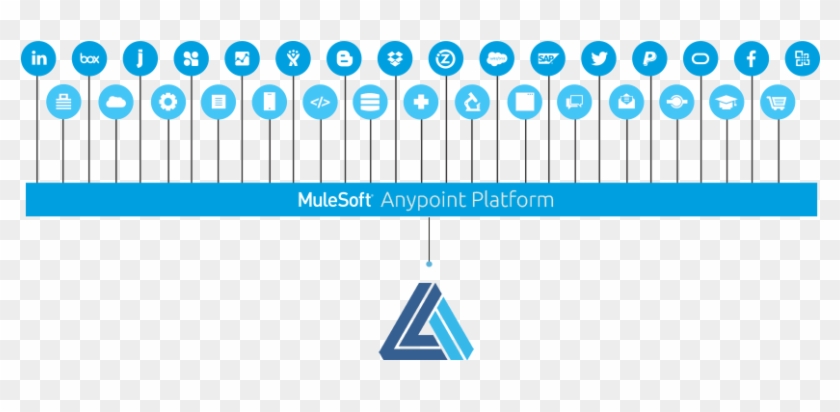 Mulesoft Has Over 900 Customers, Processes More Than - Copying #910192