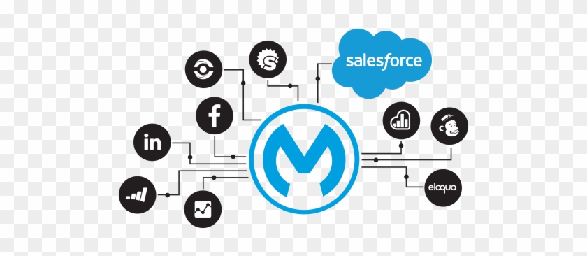 Staxrip X Development For X Has Been Stopped Archive - Salesforce Mulesoft #910199