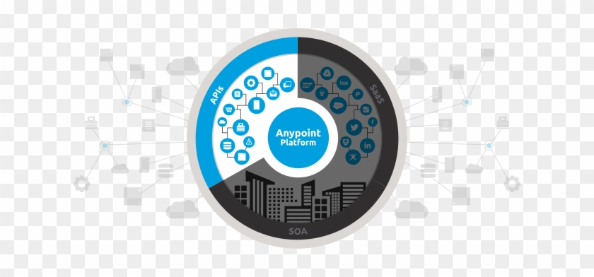 Anypoint Platform By Mulesoft For Apis - Esprit Solutions Pvt. Ltd. #910279