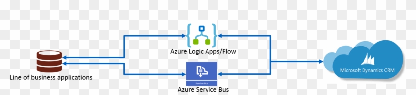 Some Integration Tools Are - Parallels #910283