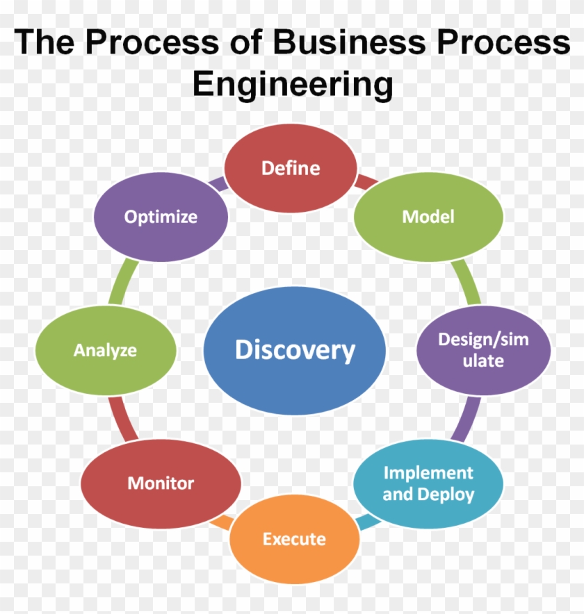 Brilliant Ideas Of Role Of Business Analyst In A Pany - Diagram #910319