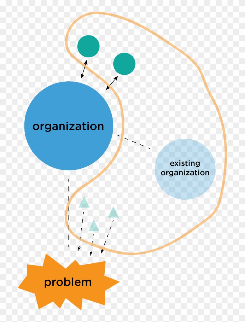 How We Operate - Diagram #910392