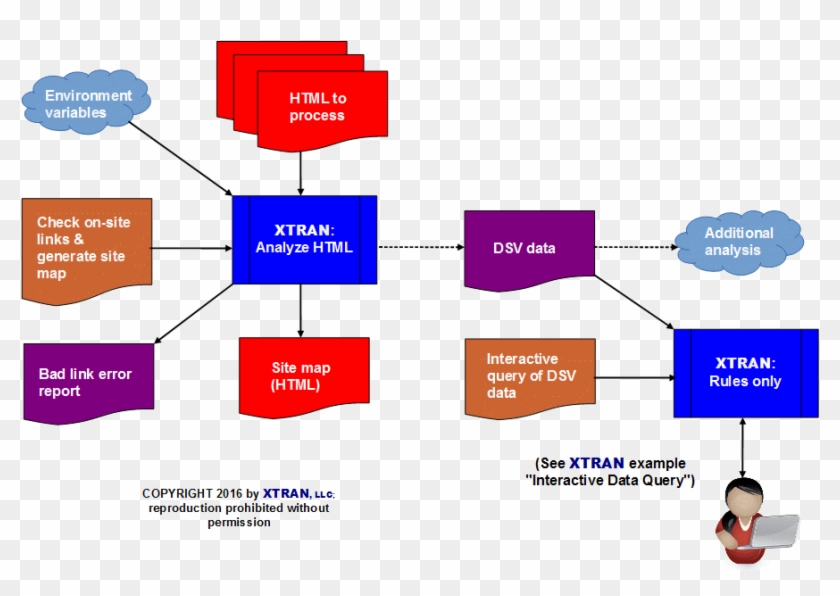 Process Flowchart - Flowchart #910630