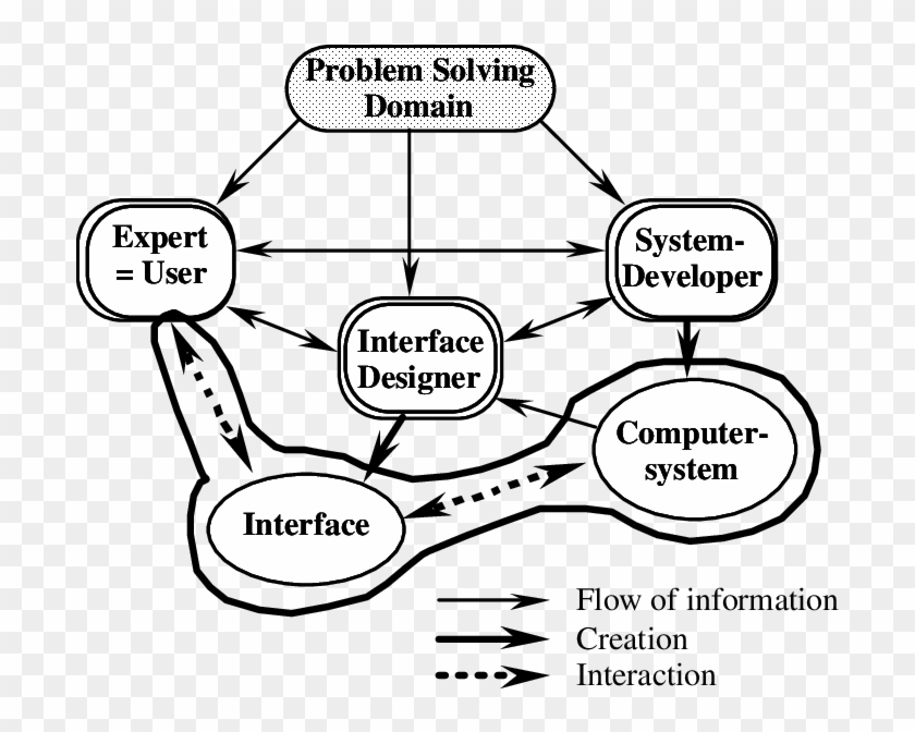 Download - Diagram #910983