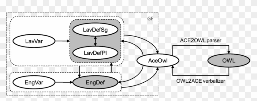 Download - Diagram #910995