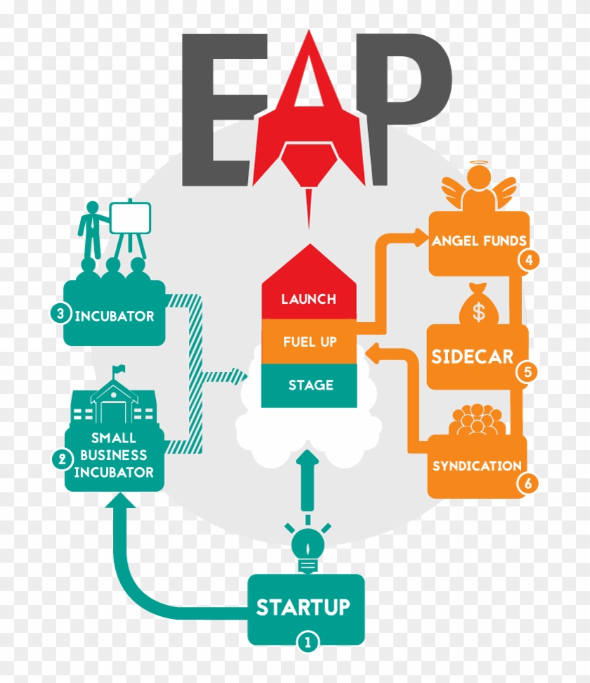 Startup Glossary - Eap Png #914532