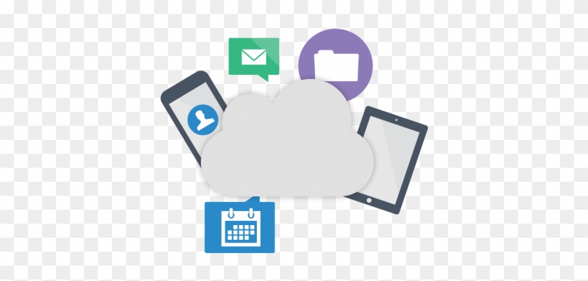 Cloud Apps - Cloud Computing #917660