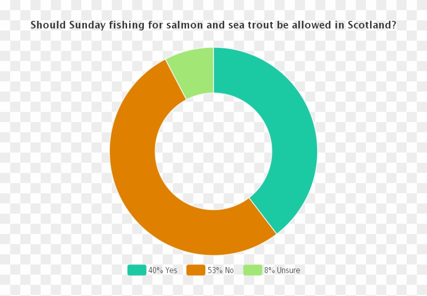 Pie Chart Number Circle - Circle #921616