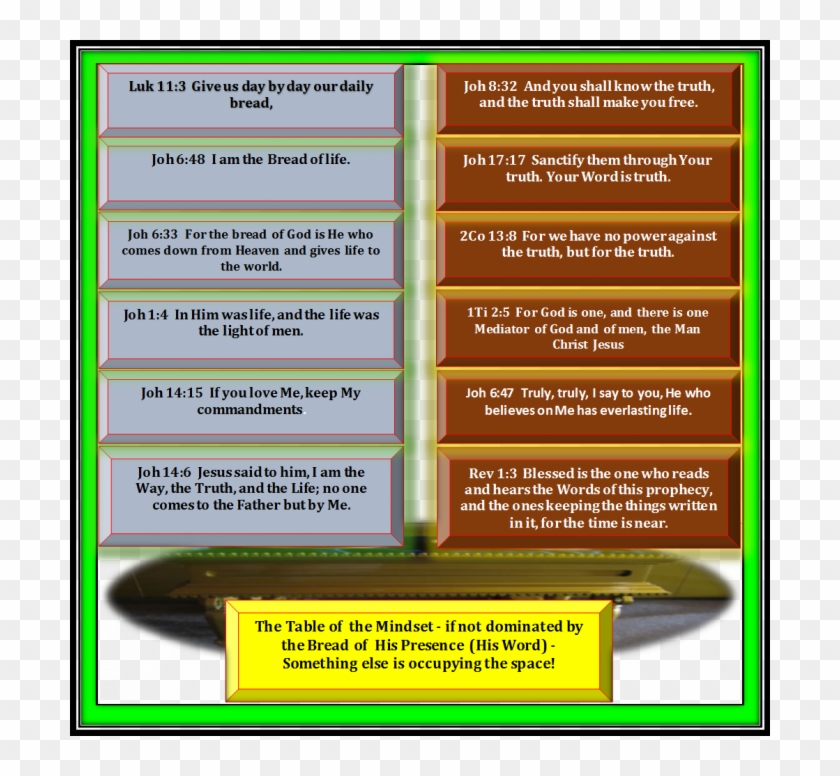 The Table Of Mindset In The Place Of The Table Of Showbread - Jesus Is A Life Giving Spirit #922498