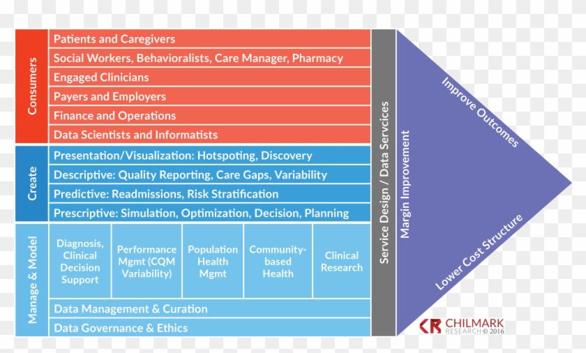 Lighthouse For Kids - Data Analytics Value Chain #922519