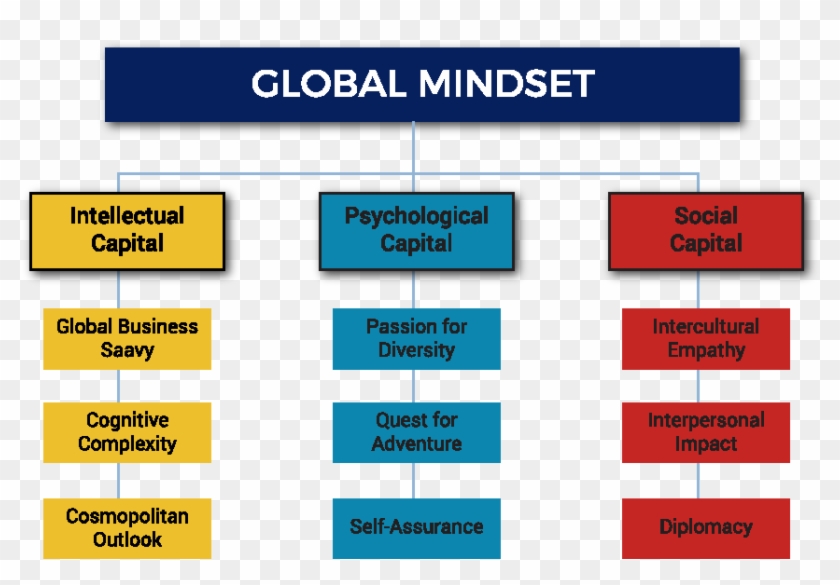 Filling The Empathy And Skills Gap With A Global Mindset - Screenshot #922576