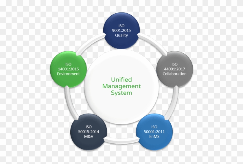 Embedded Standardization - Diagram #923475