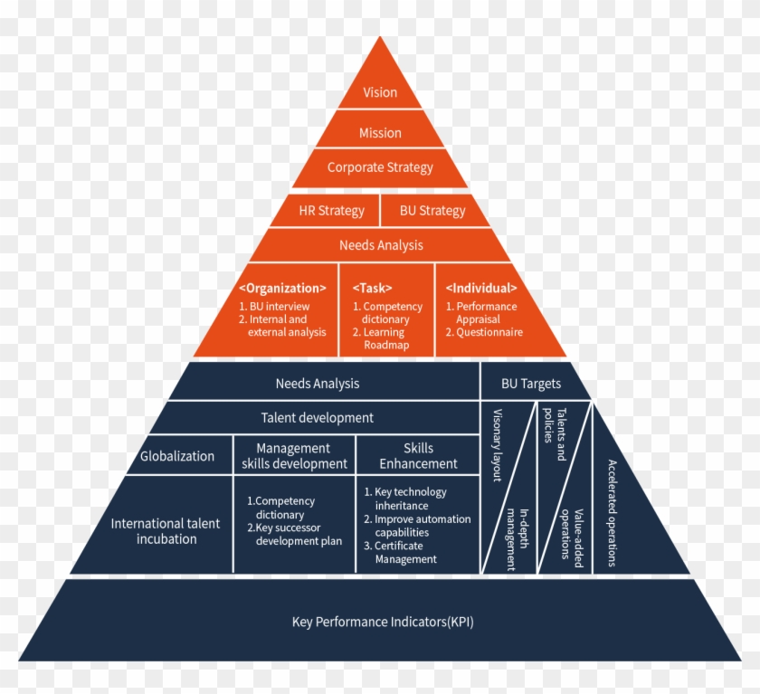 Strategic Training Plan - Training Roadmap For Talents #928896