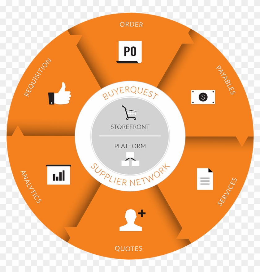 Buyerquest 2017 Product Roadmap-1000x1000px - Justin Earley #928909