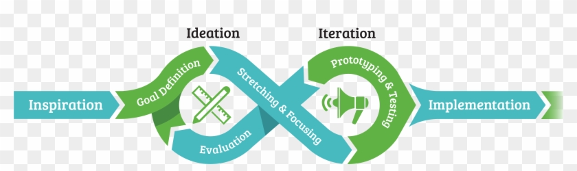 Our Process - Graphic Design #932408